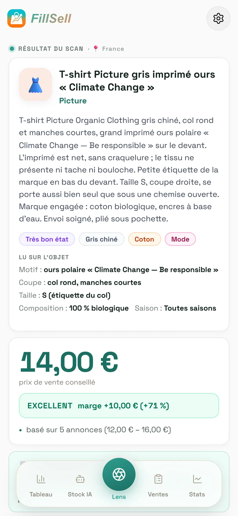 Résultat d'un scan Lens dans l'app FillSell : l'article reconnu (« T-shirt Picture gris imprimé ours « Climate Change » », marque Picture), la description rédigée, ce qui a été lu sur l'objet (motif, coupe, taille S sur l'étiquette du col, composition, saison), puis le prix de vente conseillé de 14 €, une marge jugée excellente (+10 €) et la base du prix : 5 annonces comparables, de 12 € à 16 €.